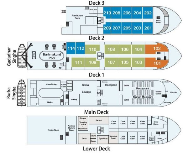 Layout