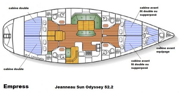 Layout