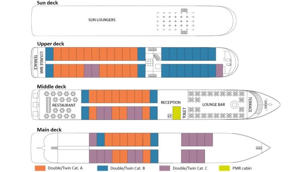 Layout
