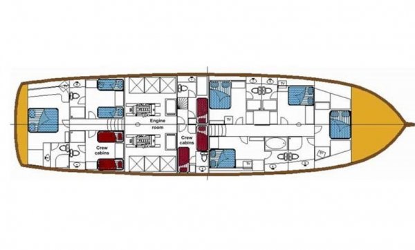 Layout