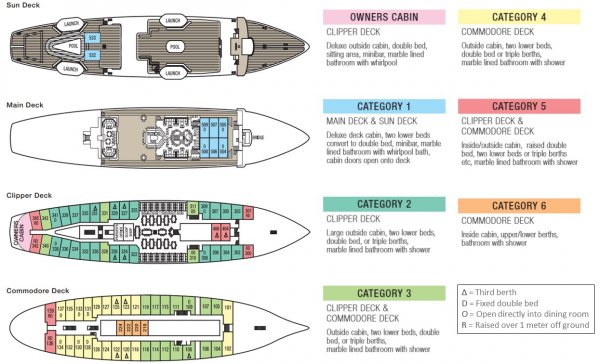 Layout
