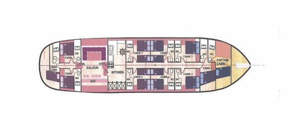 Layout