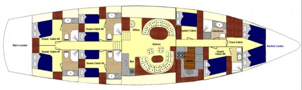 Layout