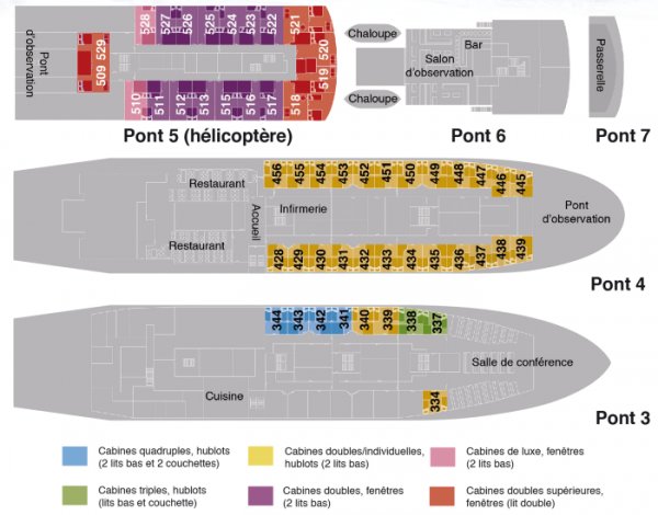 Layout